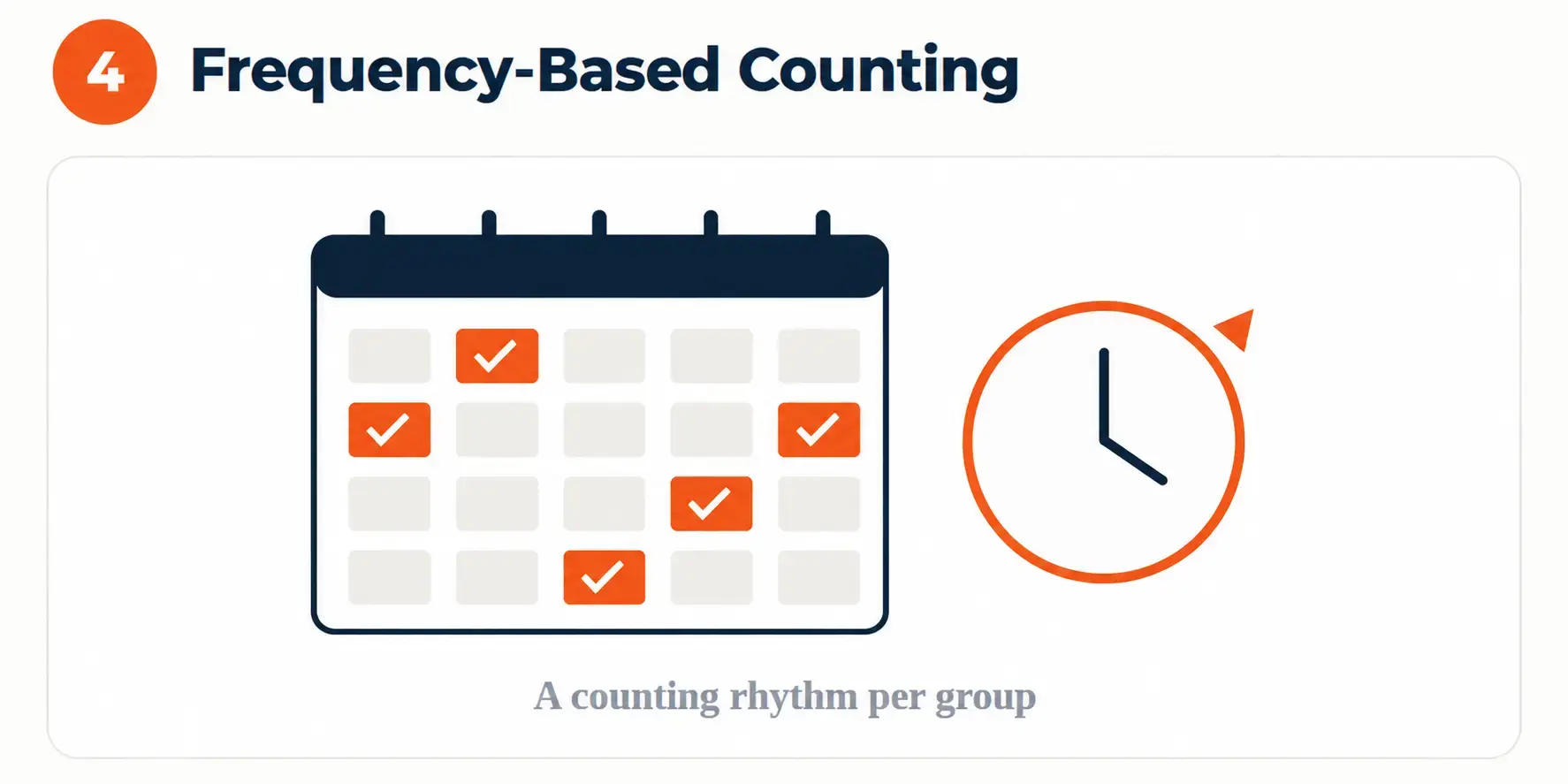 Frequency-Based Counting diagram